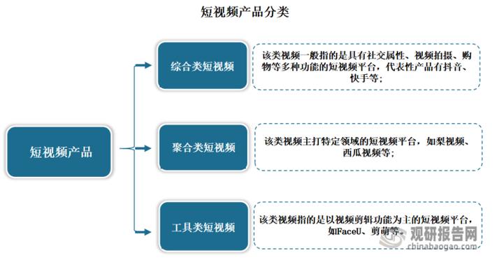 短视频 跨界融合如火如荼  行业未来发展既需拓展增量更需深耕存量