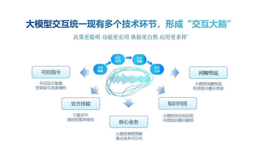 智能语音技术新突破科大讯飞影视顾问智能体引领家庭娱乐新潮流