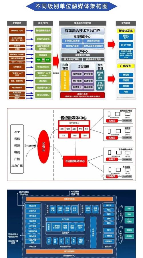 声讯业务全景解读：从传统到智能的语音信息服务演变