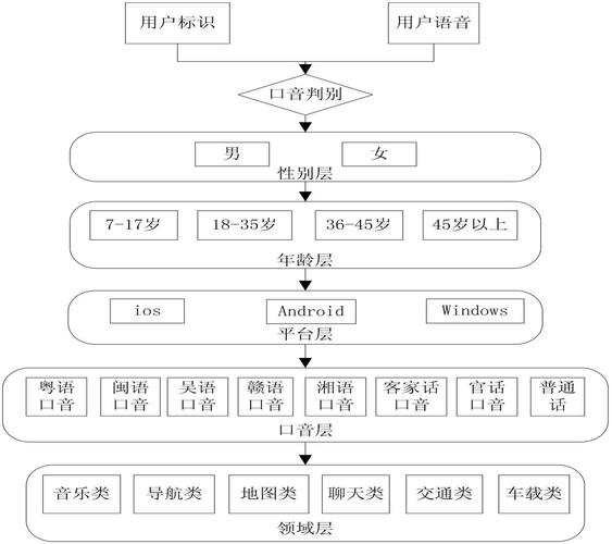 一种云端语音识别系统及方法