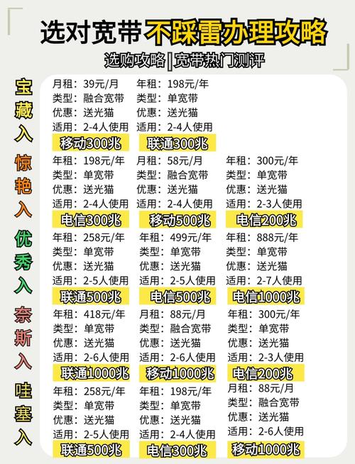 杭州宽带套餐对比如何选最划算