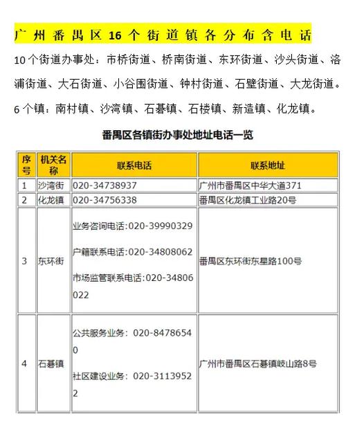 广州番禺区各街道电话便民信息分享广州番禺区 各街道电话 便