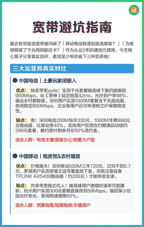 避坑指南到套餐方案提供全流程指引重点总结如下  运营商深度