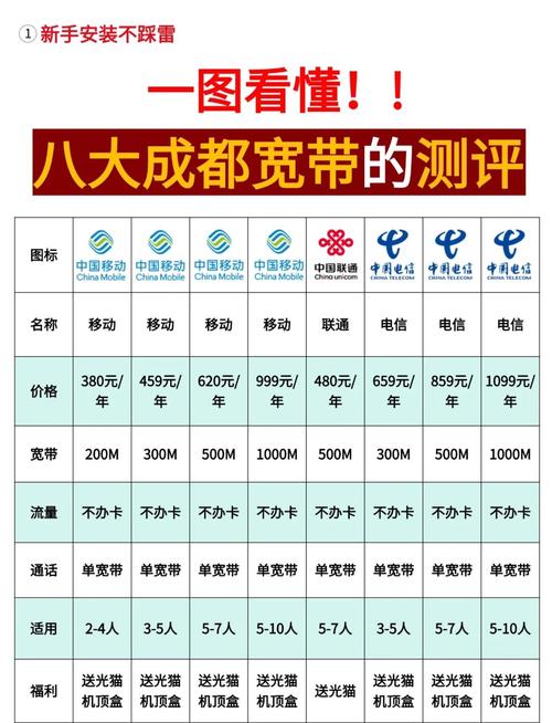 成都广电宽带深度测评：网速、价格、安装全攻略，让你看完秒会