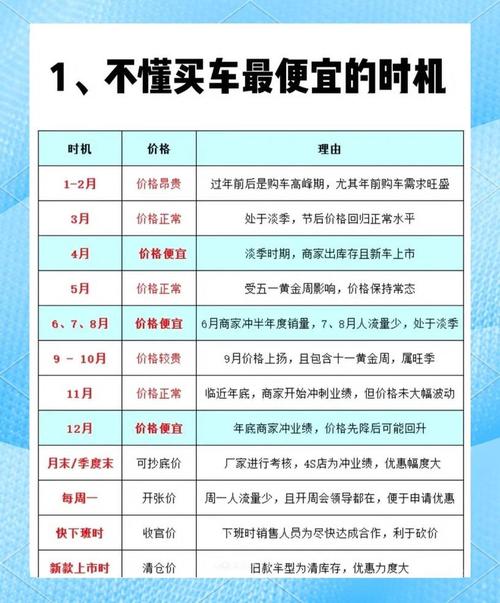 2025年买车攻略避坑指南和省钱技巧