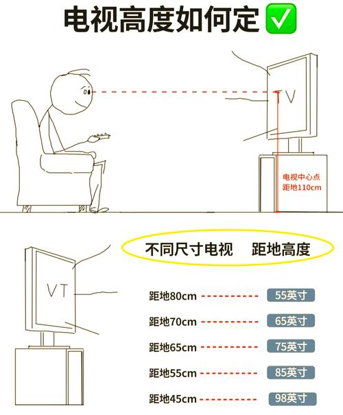 电视机安装高度指南