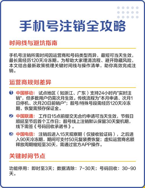 手机号注销全攻略时间线与避坑指南 手机号注销流程及风险防控指南