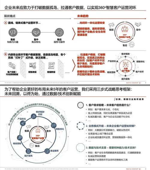 未来企业运营新模式360客户运营策略