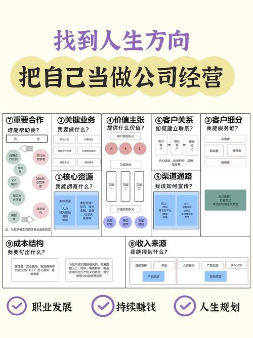 如何用公司运营思维找到人生方向
