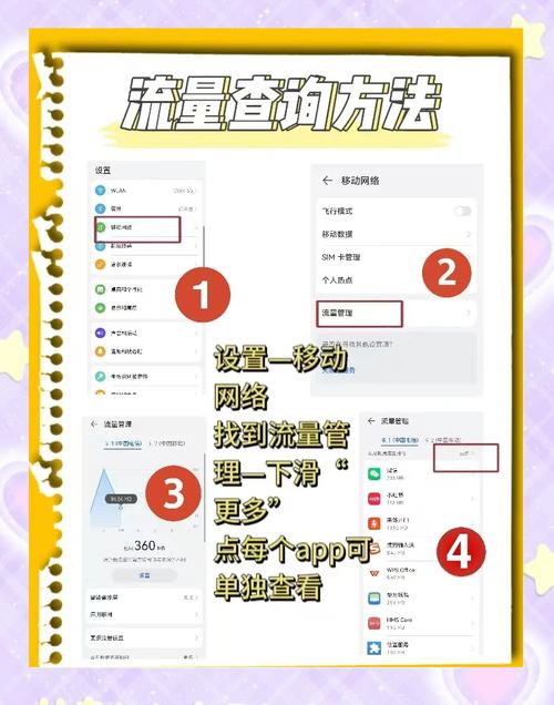 红米手机流量监控3招搞定