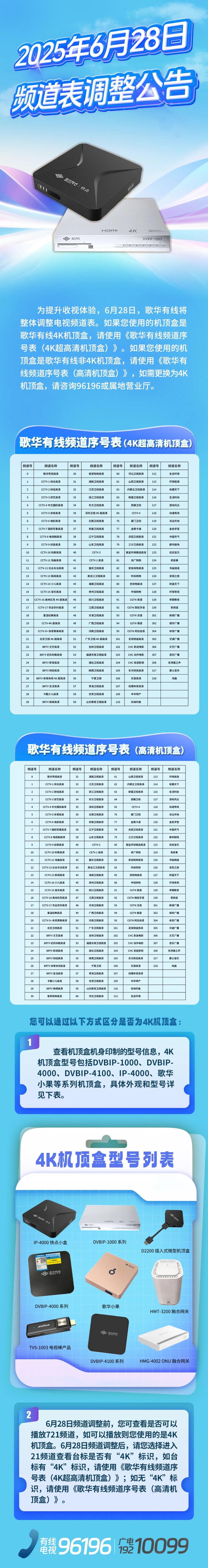 歌华有线率先完成标清机顶盒退出关停62套标清频道