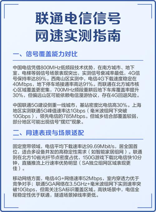 测试网速联通超详细指南：这5招帮你搞定网速到底快不快
