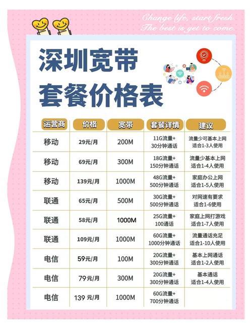 深圳宽带套餐大揭秘速度与价格全解析