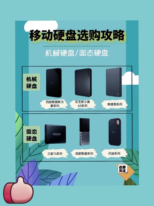 今天给大家带来了几款超火的移动硬盘测评让你在挑选存储神器时不再
