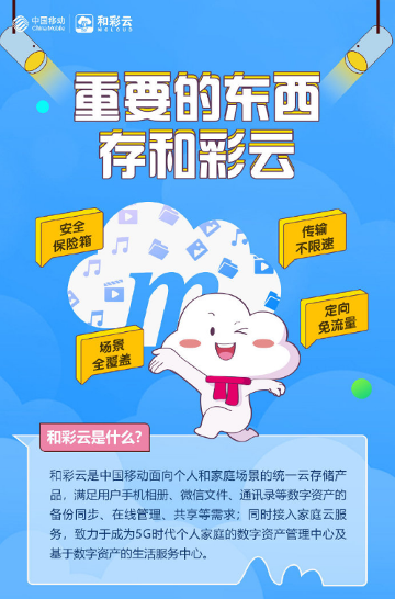 和彩云网盘引入sim盾认证存储安全全面升级