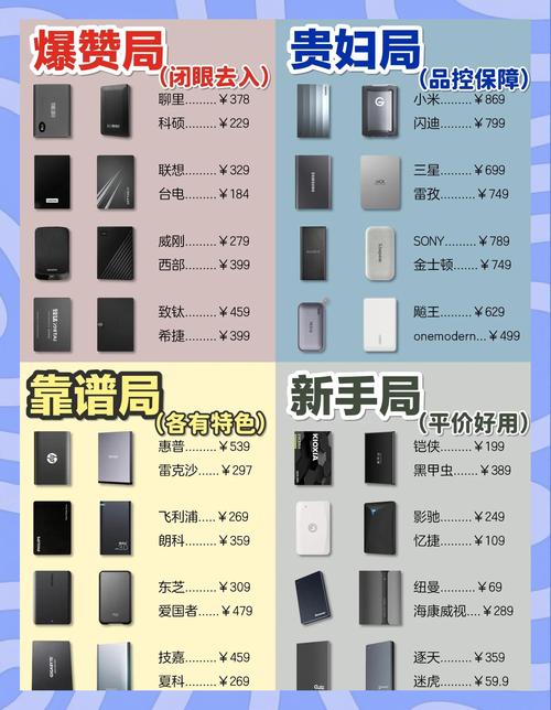 视频剪辑必备移动硬盘选购指南