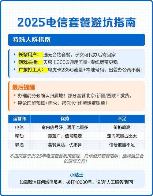 电信苹果全攻略2025：最全兼容、设置和避坑指南，手把手教你玩转