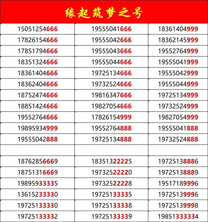 移动靓号本期靓号低消 100 拿下想要的速联系 靓