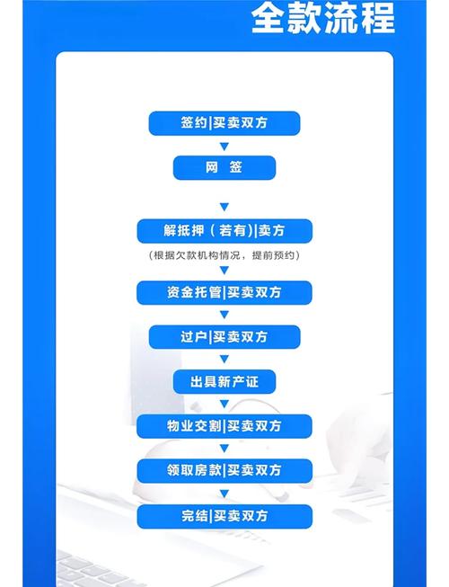 网上怎么买东西？新手必看全流程指南+亲测避坑秘诀