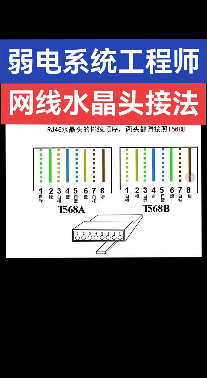 网线水晶头接法全攻略：从入门到千兆网络不踩坑