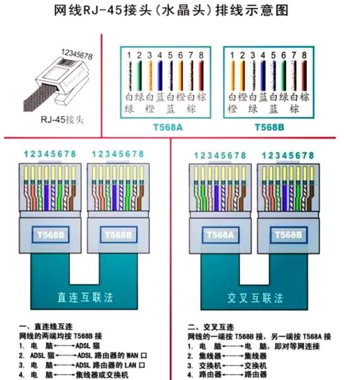 网线接水晶头顺序不能错