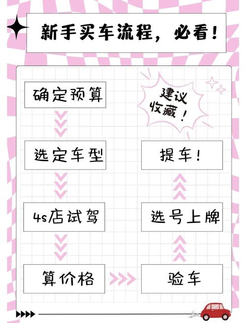 新手买车避坑指南从预算到提车的全流程