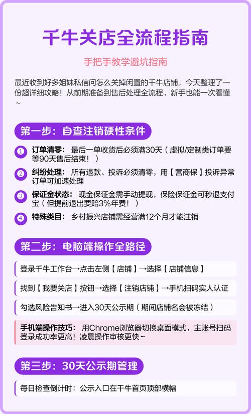 千牛关店全流程指南手把手教学避坑指南