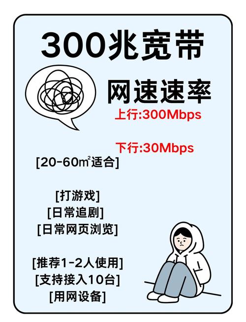 网通宽带测速全攻略：亲测必看，避坑指南靠谱工具推荐