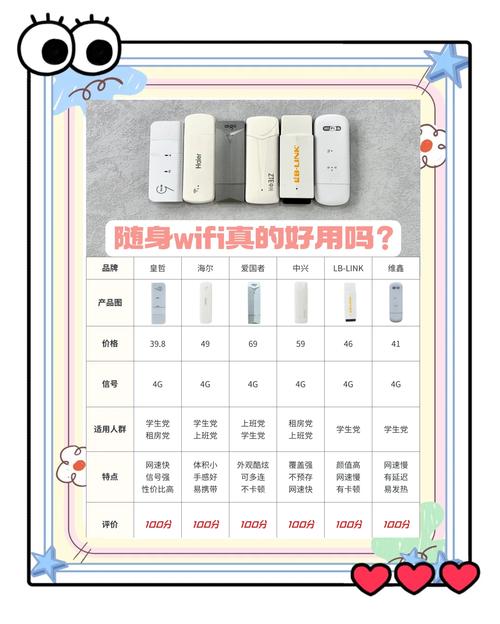 为了搞清楚随身wifi的真相我花了不少时间和金钱去研究