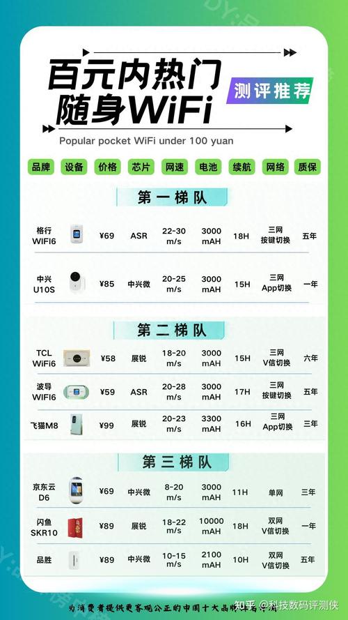 100元的随身wifi有性价比比较高的嘛