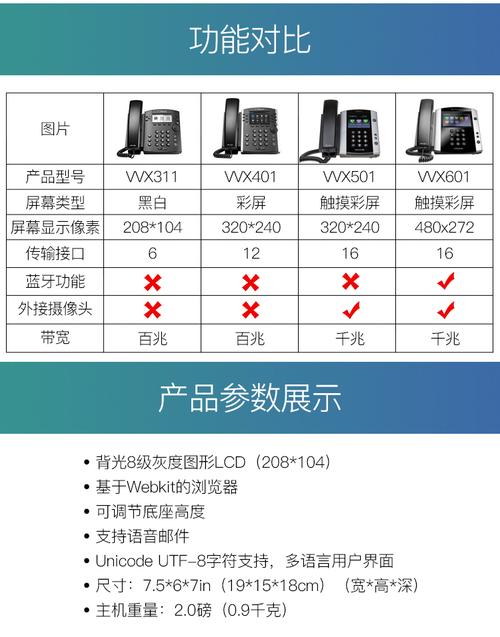 宝利通polycom  vvx311 电话机