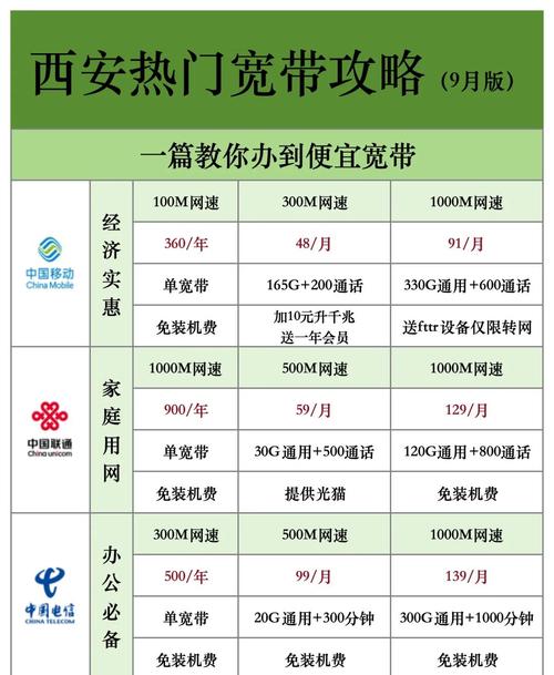 西安宽带办理攻略选对套餐省大钱