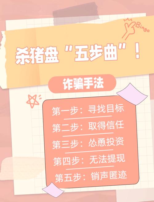 揭秘杀猪盘的五步陷阱
