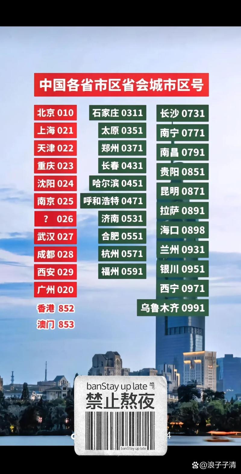 中国各省市区省会区号  解释 这个标题高度概括了文本图片的主要