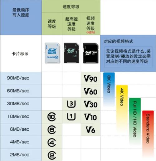 micro-sim卡全解析：从老手机到测试白卡，这张“过渡卡”凭什么还在用？