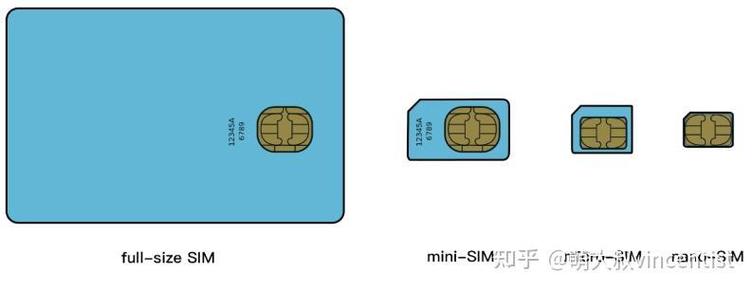 萌大叔vincentist 的想法 sim卡和 microsim有什么区别