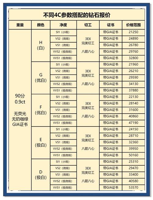 以下是为你准备的选钻指南希望对你的选购之旅有所帮助