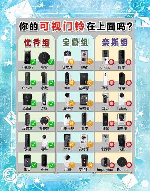 选可视门铃的时候一定要慎重买错了还不如不买