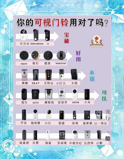 10款热门可视门铃推荐选对不踩雷