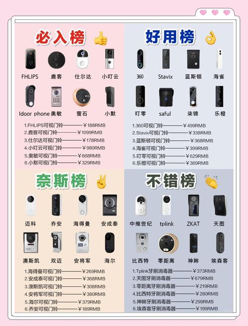 我最近做了不少功课终于找到了一些超好用又不踩雷的智能可视门铃