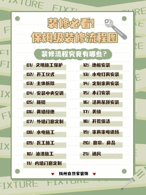 装修不踩雷保姆级装修流程攻略
