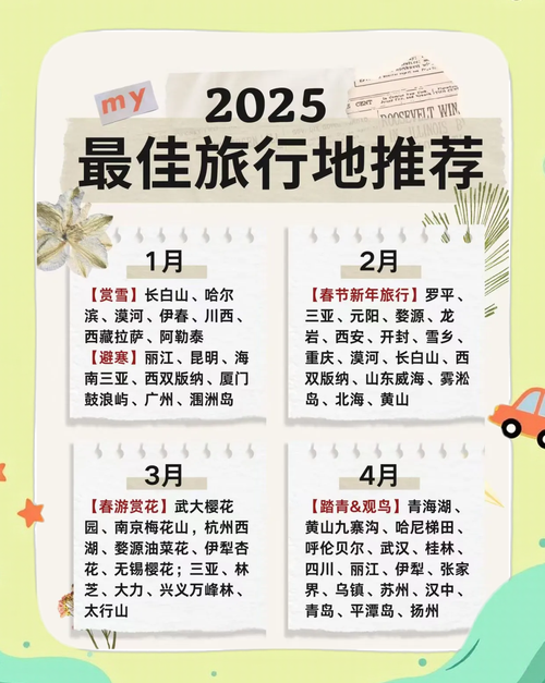 2025年全年旅行计划大揭秘