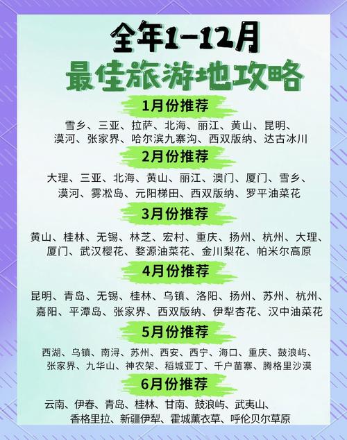 2025全年旅行指南  2025年1