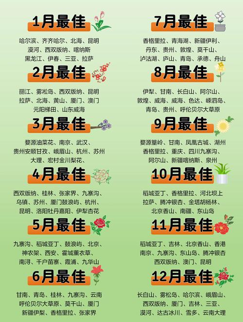 2025全年旅游攻略速览