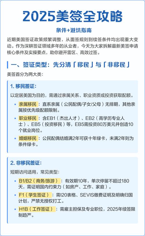 2025美签全攻略条件 避坑指南