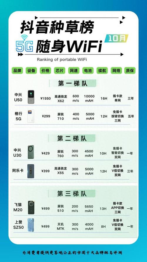 全网5g随身wifi产品深度测评报告格行三网切5g随身wifi性能如何