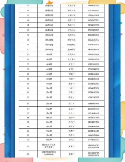 长春便民热线汇总及经验分享