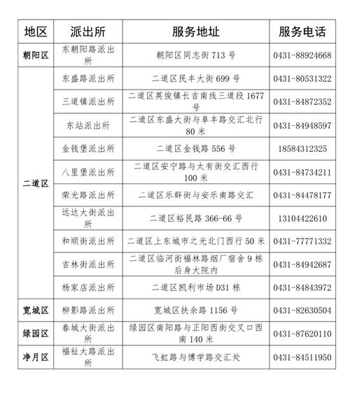 长春市公安局出入境管理局受理大厅迁址公告
