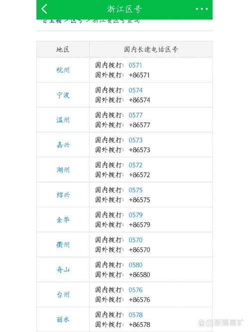 浙江篇拨打8位数短号别忘了添加区号哦