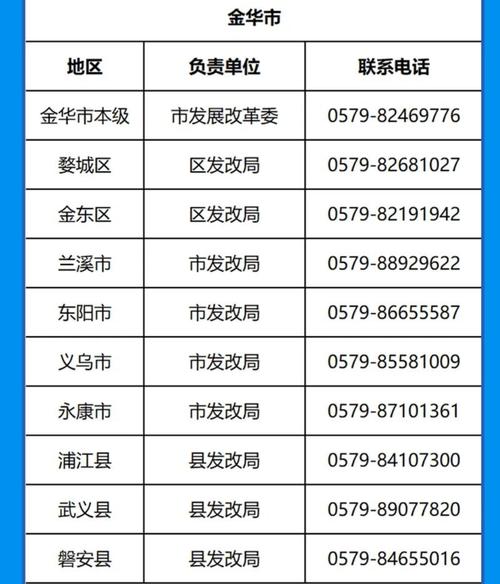 涉及文旅教育医疗等领域 金华大规模设备更新项目申报政策咨询电话
